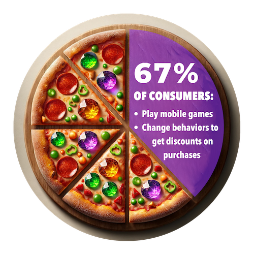 Consumer statistics on mobile gaming and discount preferences