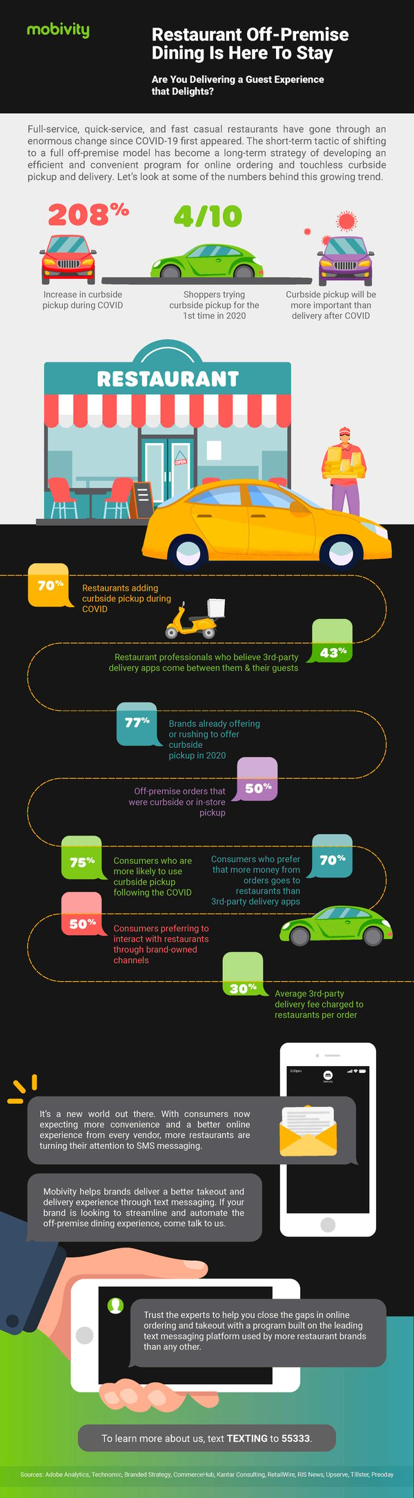 Restaurant Off-Premise Dining - Infographic