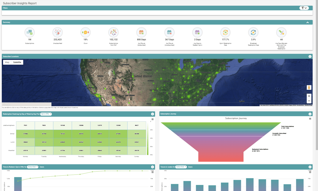 Unified Insights Dashboard - Subscriber Insights