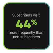 sub-visit-44p