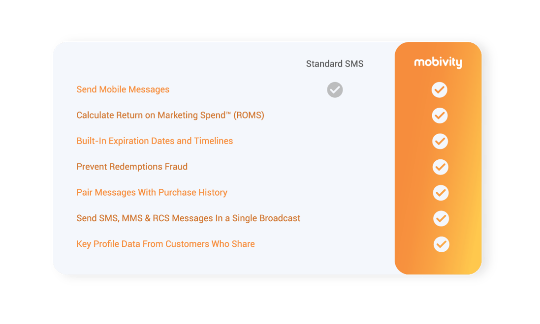 Compare Mobivity SMS to competition