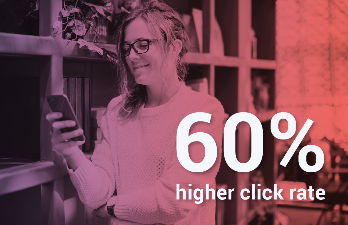 60% Higher Click Rates Than SMS