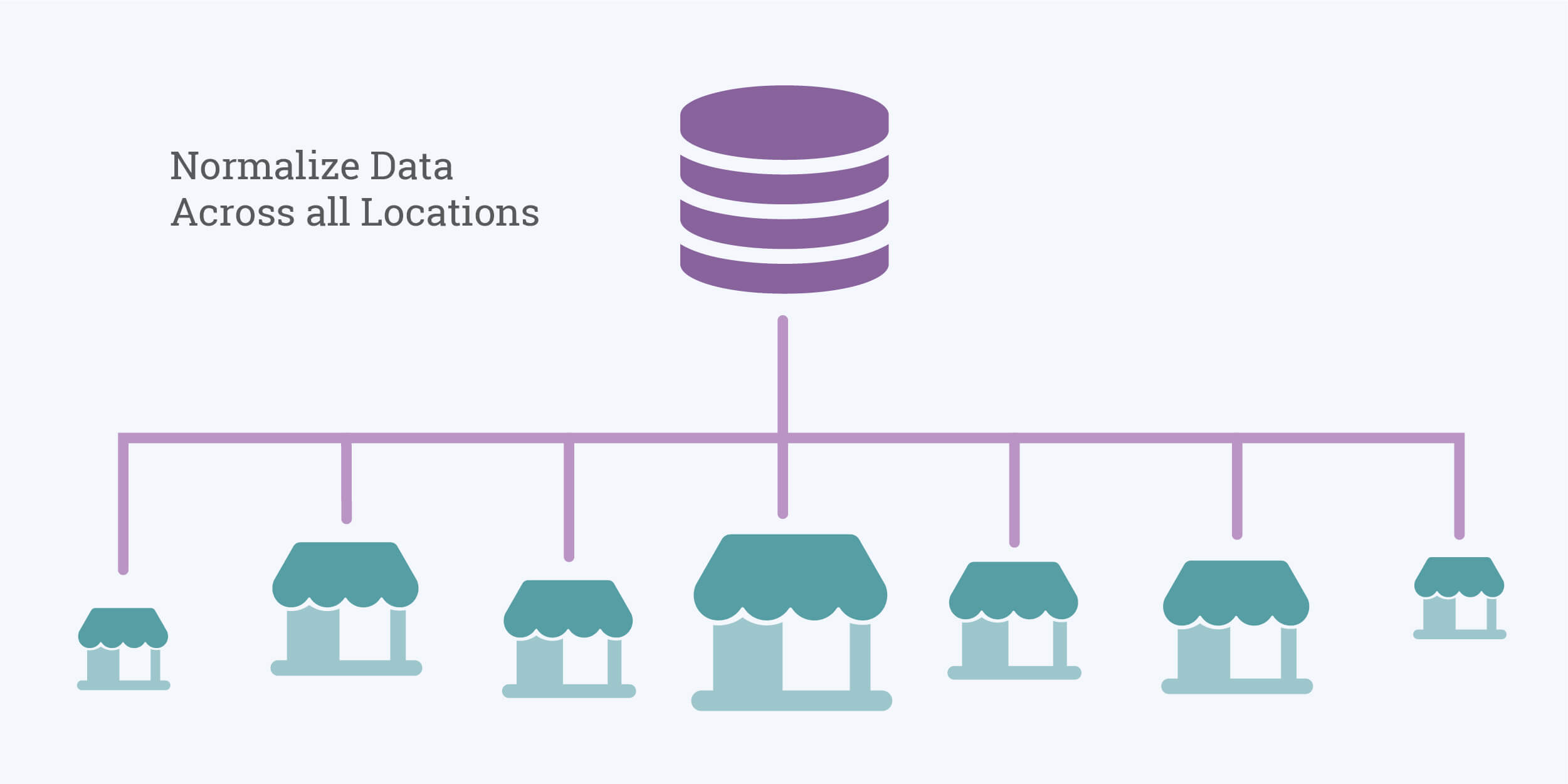 Normalizing Your Data Across All Locations